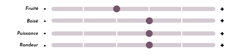 Cuvee integral